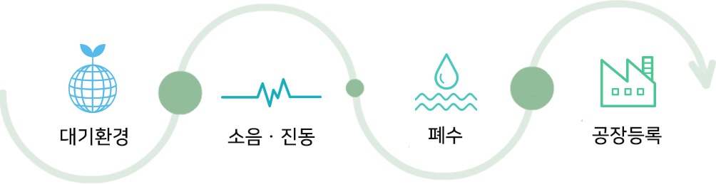 수행업무